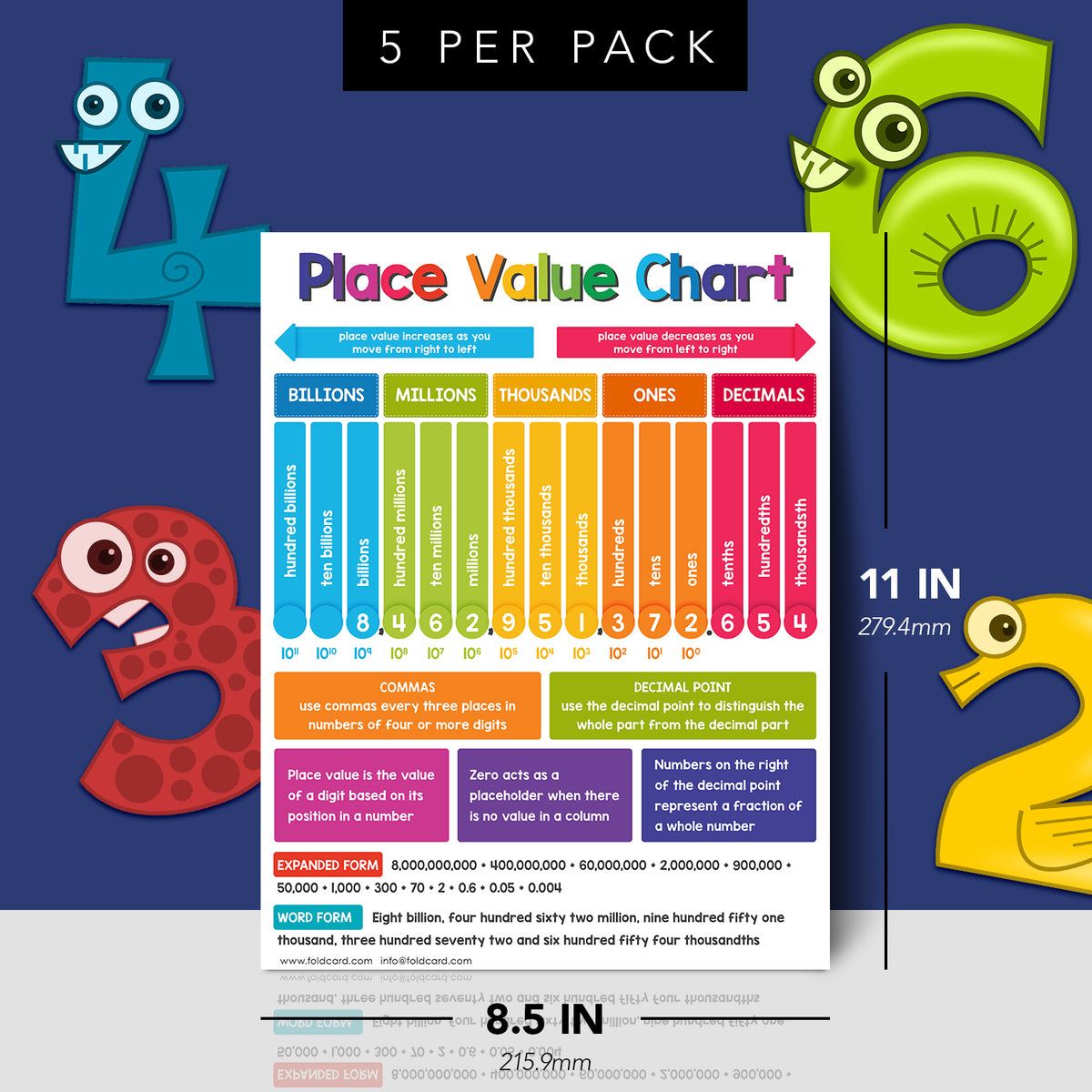 Place Value Chart Math Poster - 8.5" x 11" Educational Visual for Learning | 5-Pack