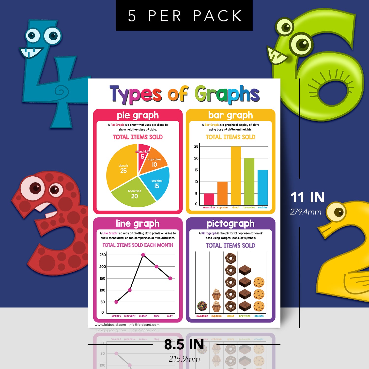 Durable 8.5x11 Types of Graph Chart Math Poster - Fun Learning Tool