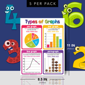 Types of Graphs Chart Math Table Poster - 8.5" x 11" Educational Visual for Learning | 5-Pack