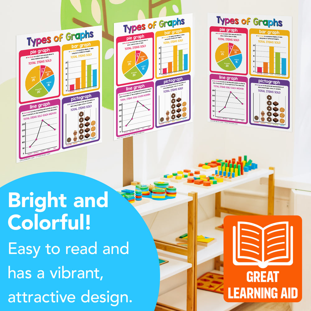 Durable 8.5x11 Types of Graph Chart Math Poster - Fun Learning Tool