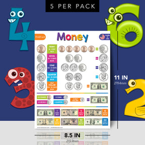 U.S. Money Chart for Kids | Educational Learning Aid | 8.5" x 11" | Pack of 5