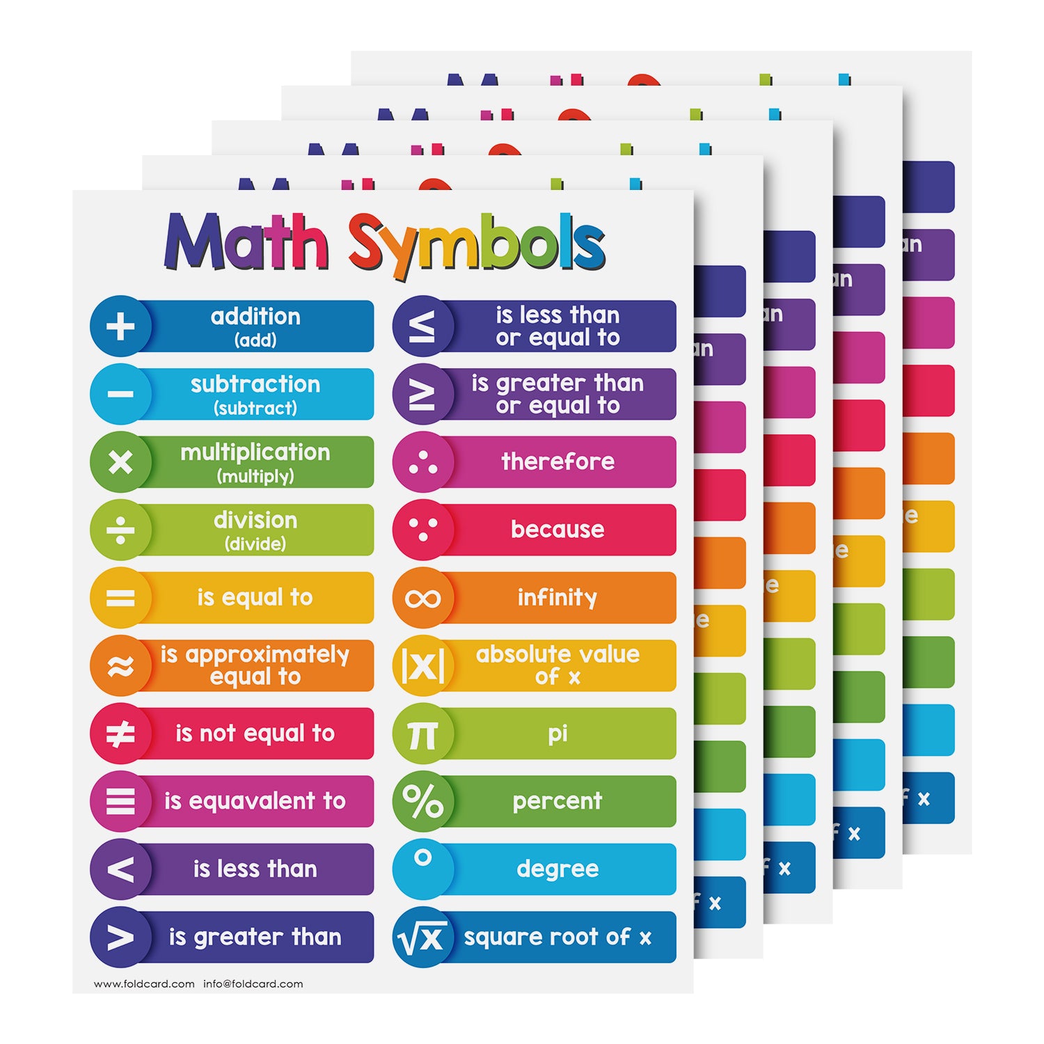 Math Symbols Chart Poster - 8.5" x 11" Educational Visual for Learning | 5-Pack