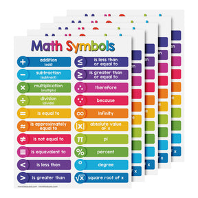 Educational Poster for Preschool-Gradeschool | 8.5 x 11 | 5 Pack