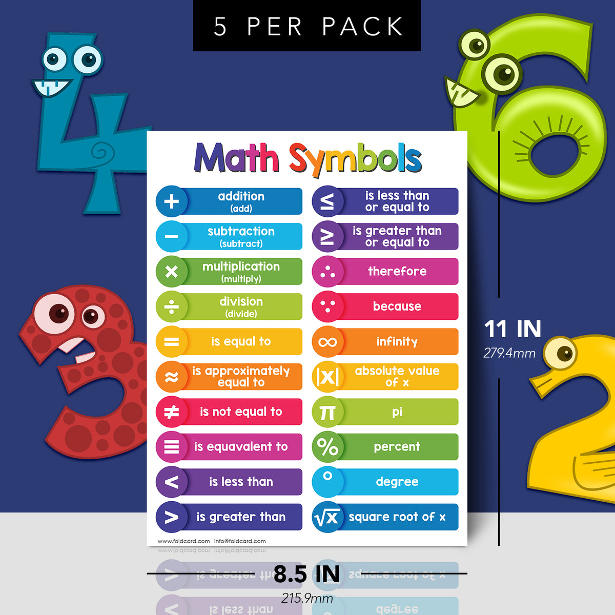 Math Symbols Chart Poster - 8.5" x 11" Educational Visual for Learning | 5-Pack