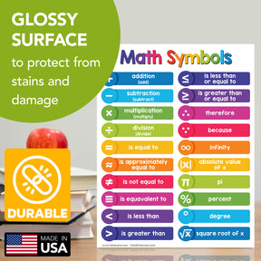 Math Symbols Chart Poster - 8.5" x 11" Educational Visual for Learning | 5-Pack