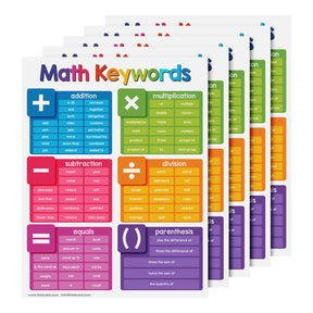 Educational Poster for Preschool-Gradeschool | 8.5 x 11 | 5 Pack