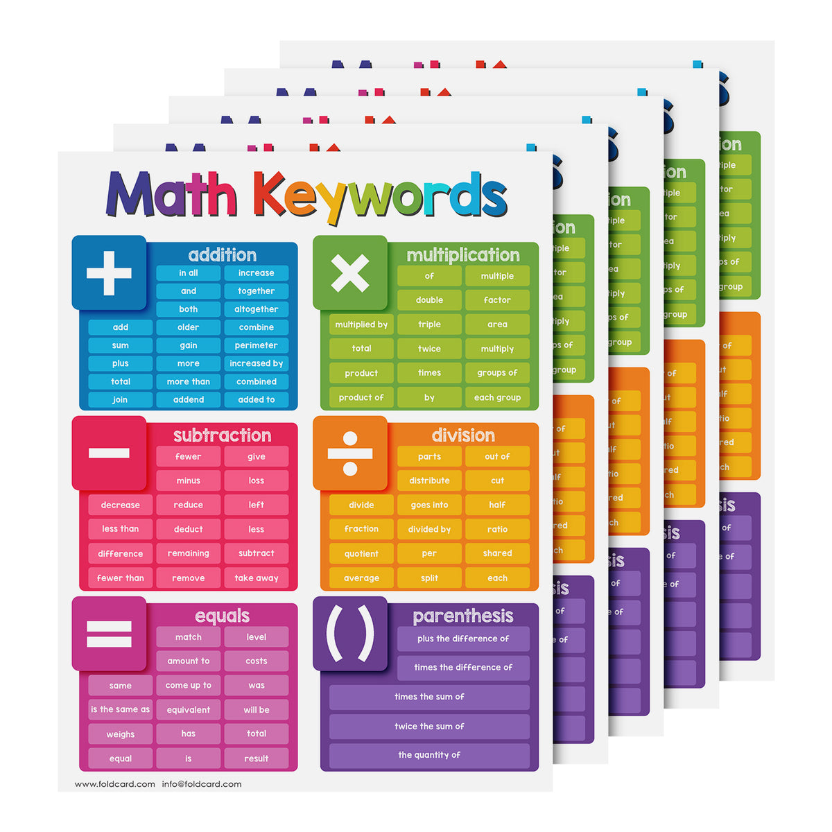 Math Keywords Chart Poster - 8.5" x 11" Educational Visual for Learning | 5-Pack