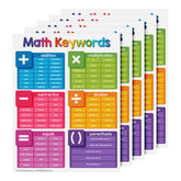 Math Keywords Chart Poster - 8.5" x 11" Educational Visual for Learning | 5-Pack
