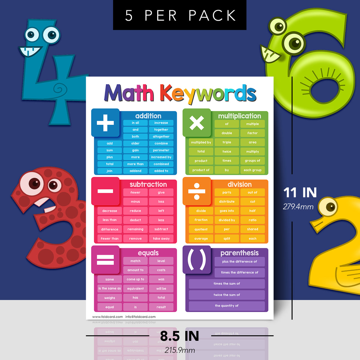 Math Keywords Chart Poster - 8.5" x 11" Educational Visual for Learning | 5-Pack