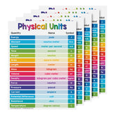 Physical Units Chart Science Poster - 8.5" x 11" Educational Visual for Learning | 5-Pack