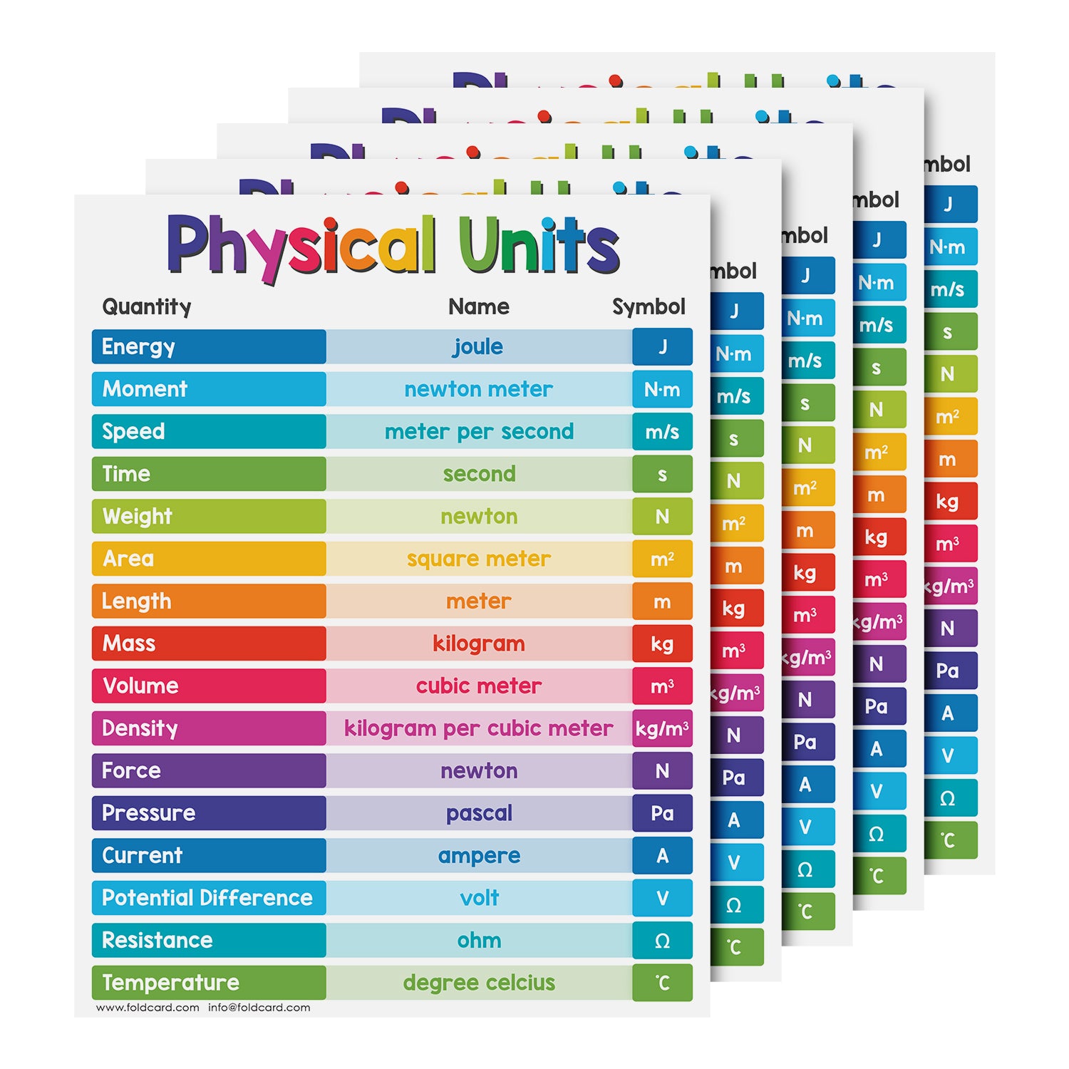 Educational Poster for Preschool-Gradeschool | 8.5 x 11 | 5 Pack