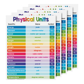 Educational Poster for Preschool-Gradeschool | 8.5 x 11 | 5 Pack