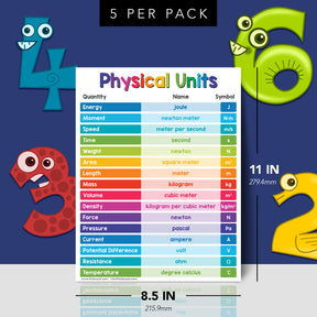 Physical Units Chart Science Poster - 8.5" x 11" Educational Visual for Learning | 5-Pack