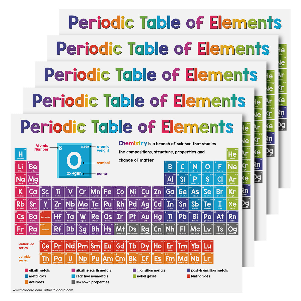 Periodic Table of Elements Chart Science Poster - 8.5" x 11" Educational Visual for Learning | 5-Pack