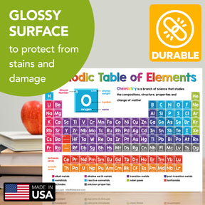 Periodic Table of Elements Chart Science Poster - 8.5" x 11" Educational Visual for Learning | 5-Pack