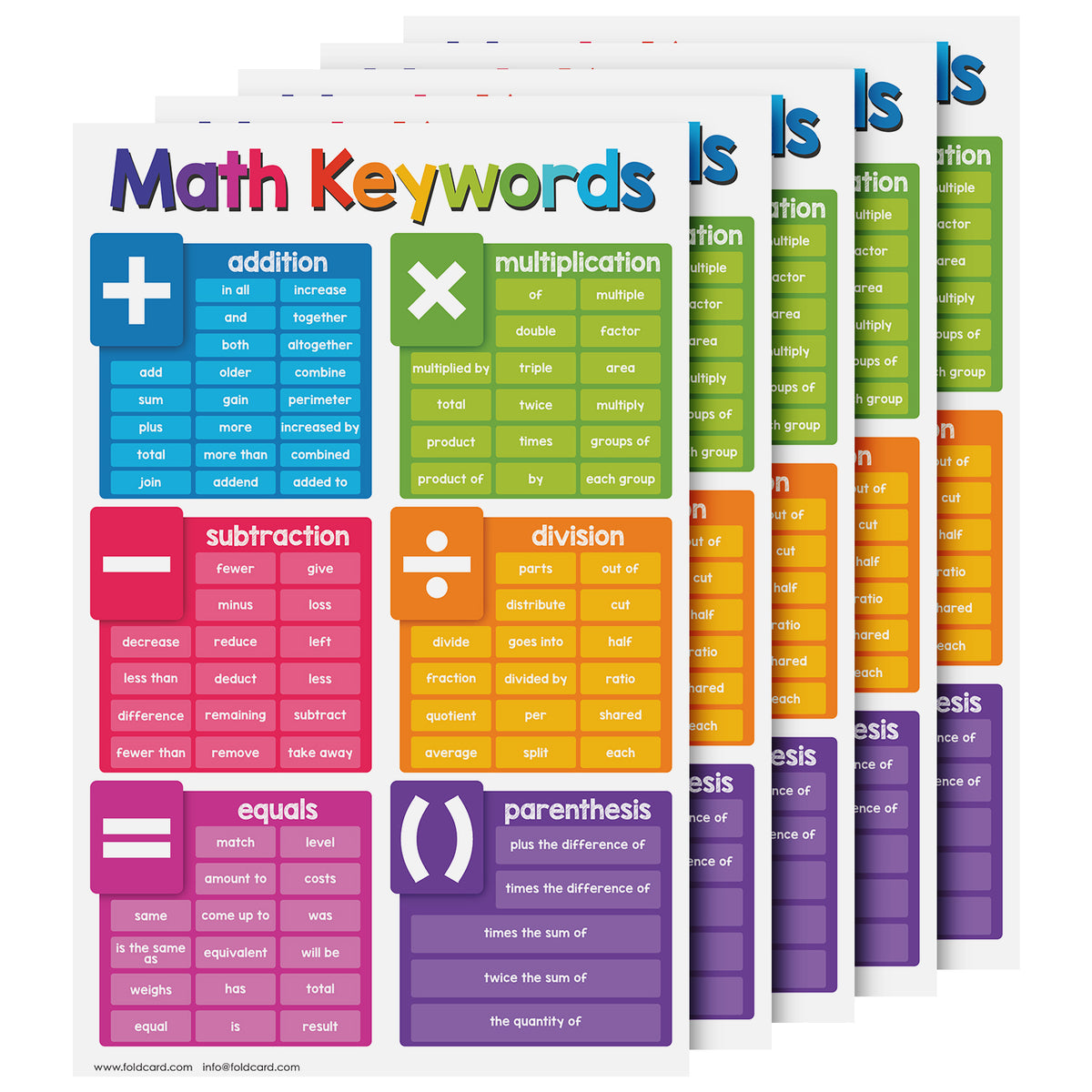 Math Keywords Chart Poster - 11" x 17" Educational Visual for Learning | 5-Pack