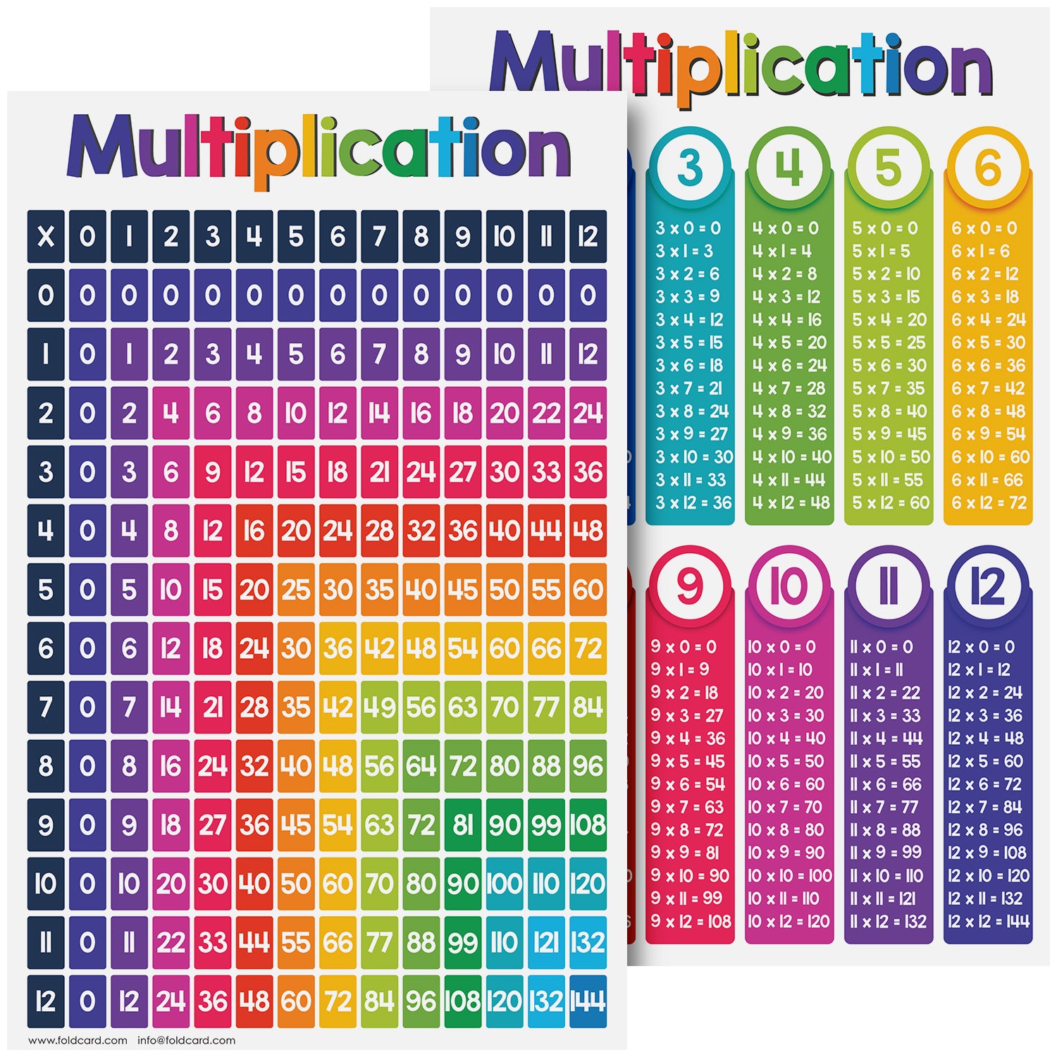Educational Poster for Preschool-Gradeschool | 11 x 17 | 5 Pack