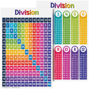 Educational Poster for Preschool-Gradeschool | 11 x 17 | 5 Pack