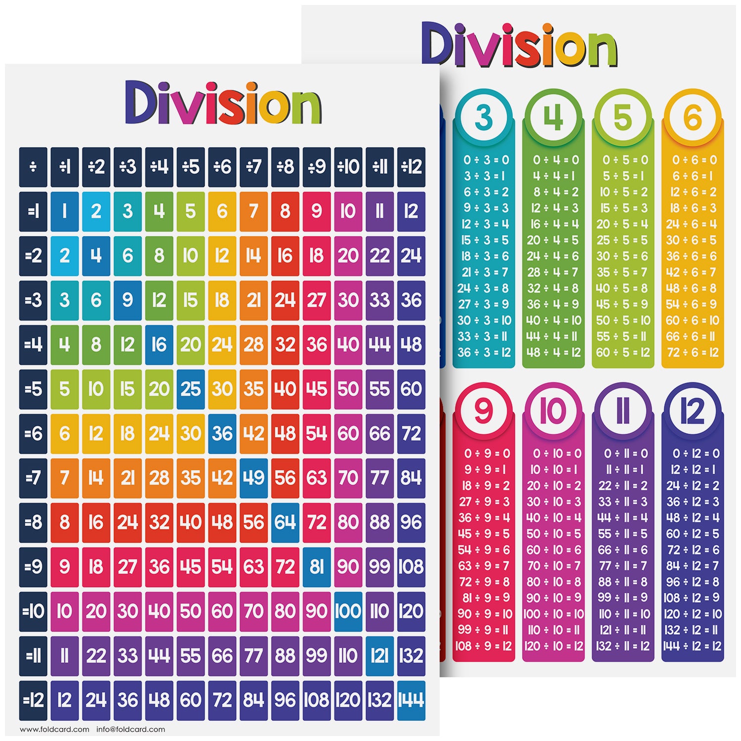 Division Chart Math Table Poster - 11" x 17" Educational Visual for Learning | 5-Pack