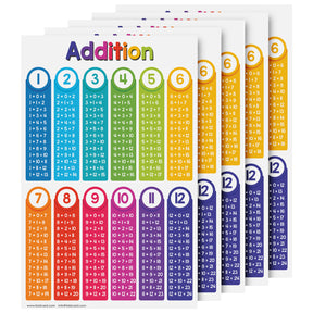 Educational Poster for Preschool-Gradeschool | 11 x 17 | 5 Pack