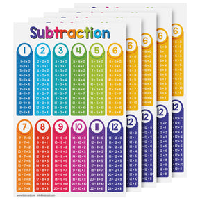 Educational Poster for Preschool-Gradeschool | 11 x 17 | 5 Pack