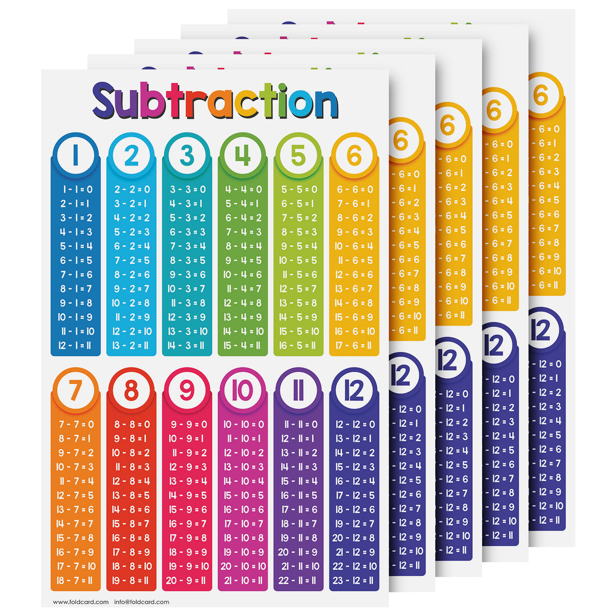 Subtraction Chart Math Table Poster - 11" x 17" Educational Visual for Learning | 5-Pack