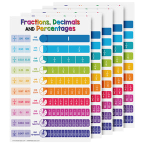 Fractions, Decimals, Percentages Chart Math Poster - 11" x 17" Educational Visual for Learning | 5-Pack