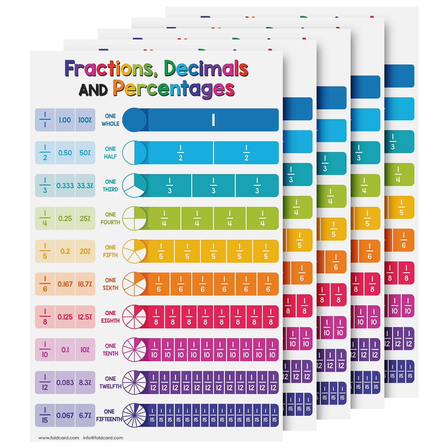 Educational Poster for Preschool-Gradeschool | 11 x 17 | 5 Pack