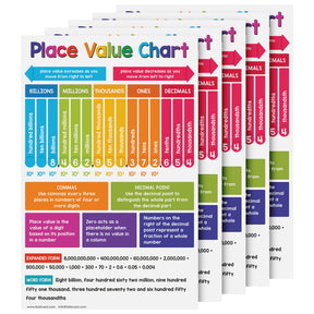 Place Value Chart Math Poster - 11" x 17" Educational Visual for Learning | 5-Pack