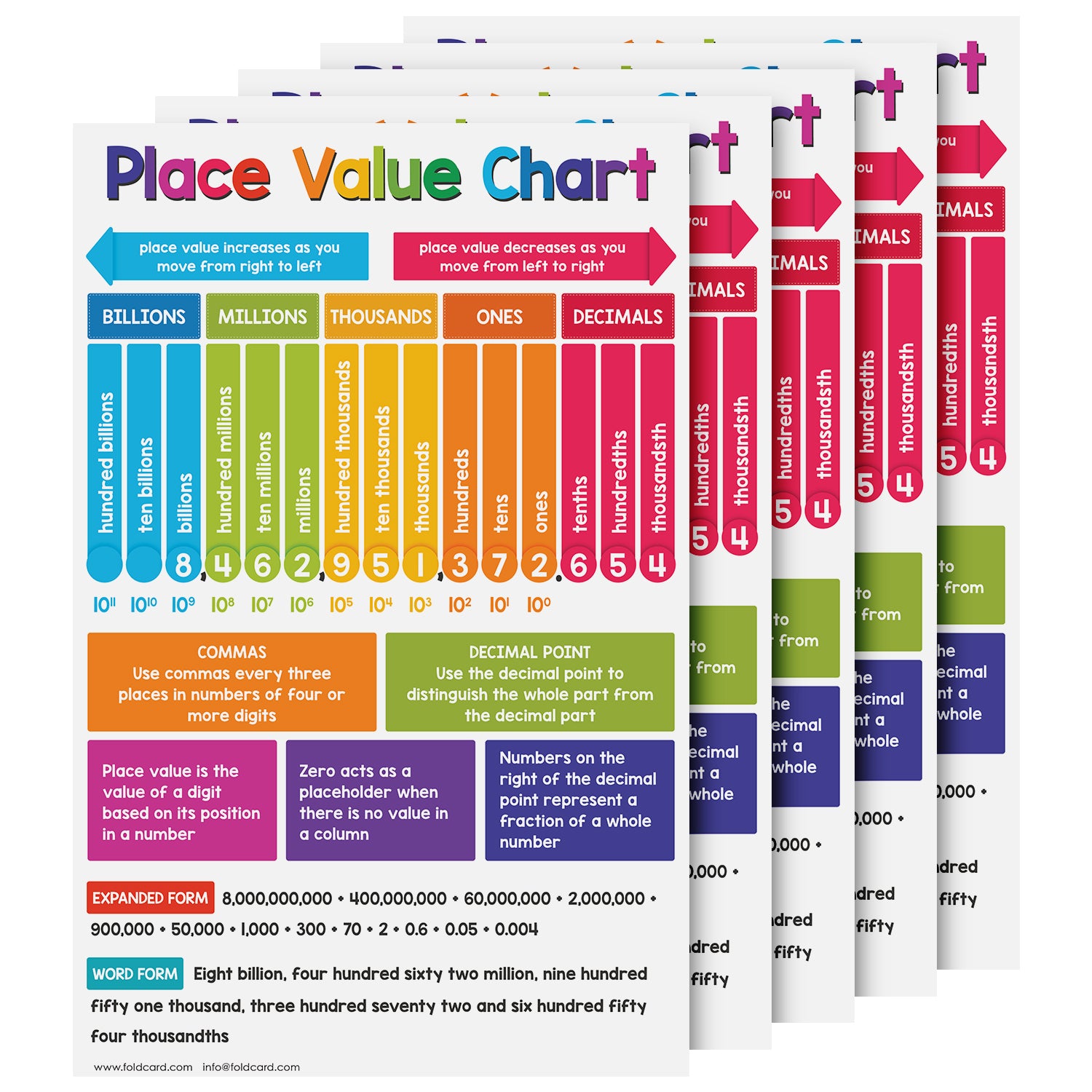 Educational Poster for Preschool-Gradeschool | 11 x 17 | 5 Pack