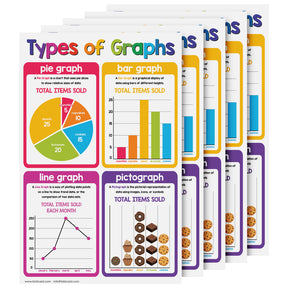 Types of Graphs Chart Math Table Poster - 11" x 17" Educational Visual for Learning | 5-Pack