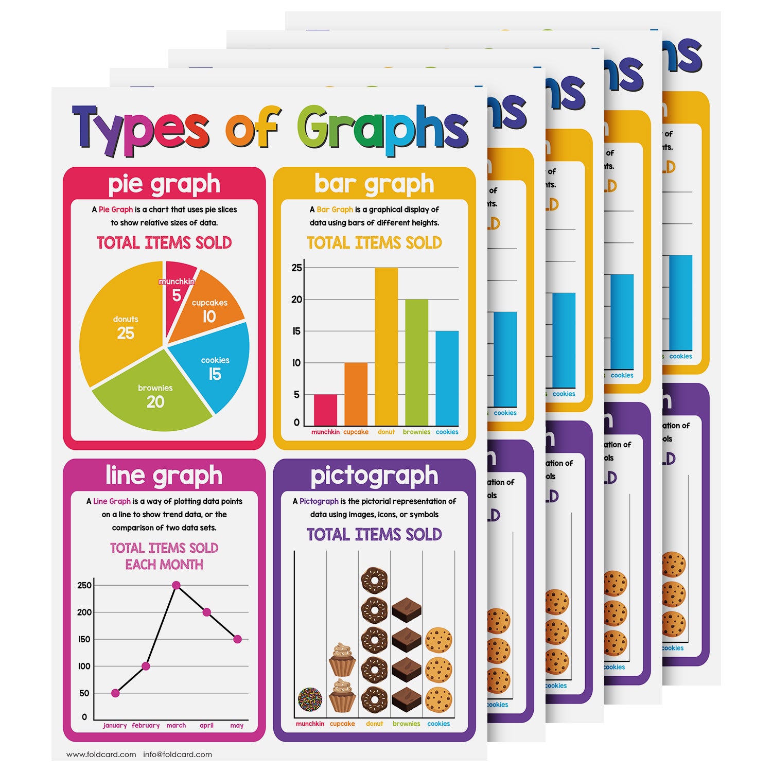 Educational Poster for Preschool-Gradeschool | 11 x 17 | 5 Pack
