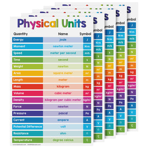 Educational Poster for Preschool-Gradeschool | 11 x 17 | 5 Pack