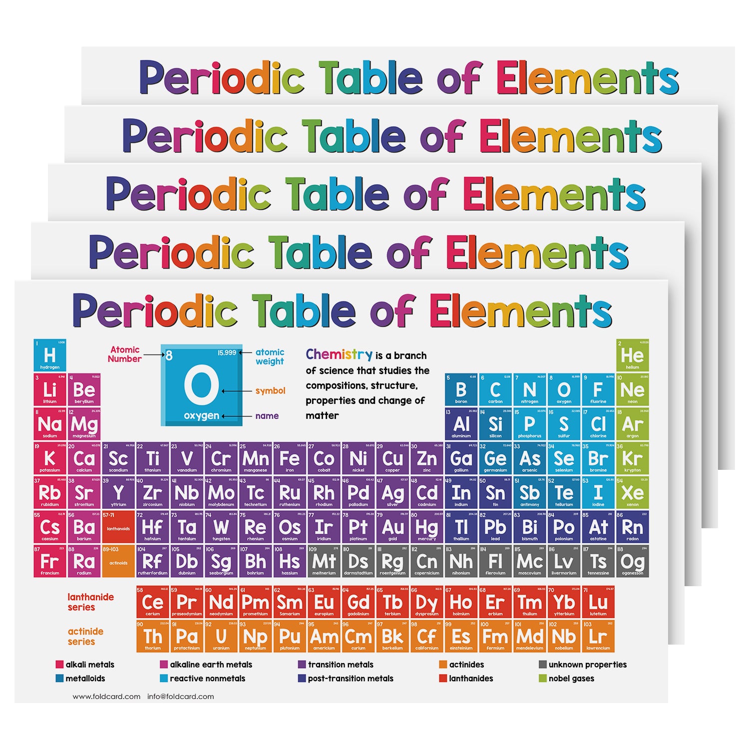Periodic Table of Elements Chart Science Poster - 11" x 17" Educational Visual for Learning | 5-Pack