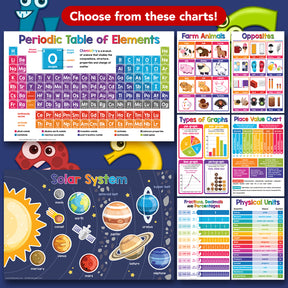 Fractions, Decimals, Percentages Chart Math Poster - 11" x 17" Educational Visual for Learning | 5-Pack