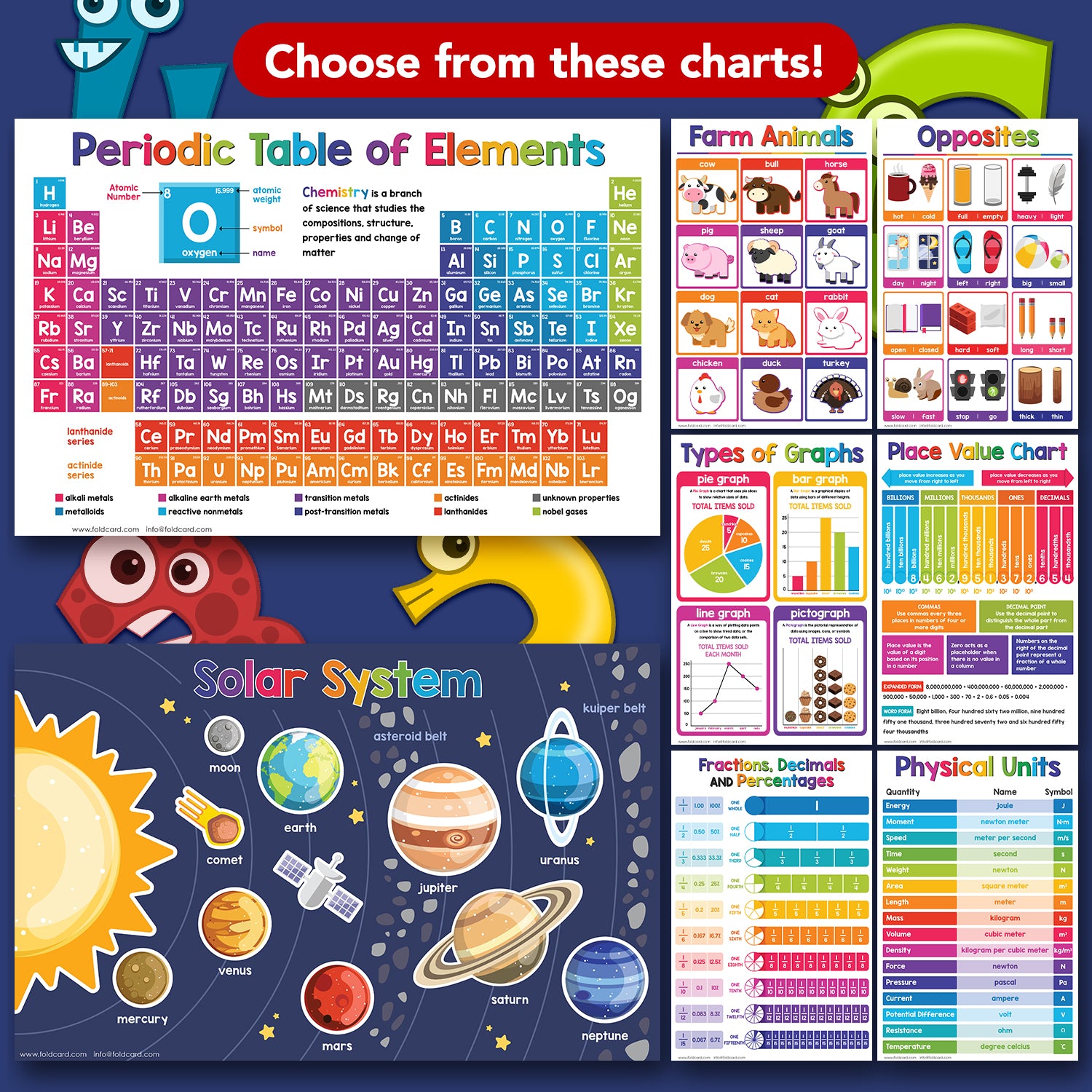 Periodic Table of Elements Chart Science Poster - 11" x 17" Educational Visual for Learning | 5-Pack