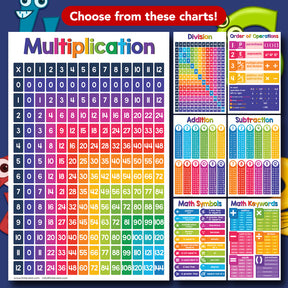 Fractions, Decimals, Percentages Chart Math Poster - 11" x 17" Educational Visual for Learning | 5-Pack