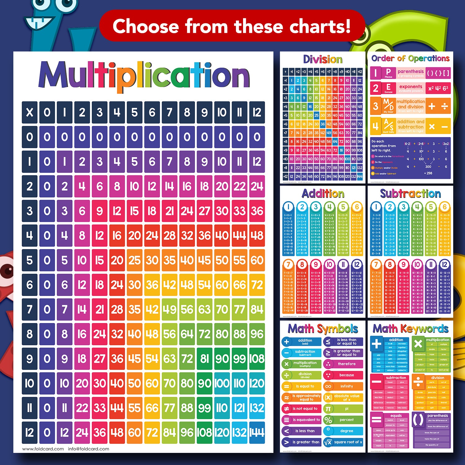Addition Chart Math Table Poster - 11" x 17" Educational Visual for Learning | 5-Pack