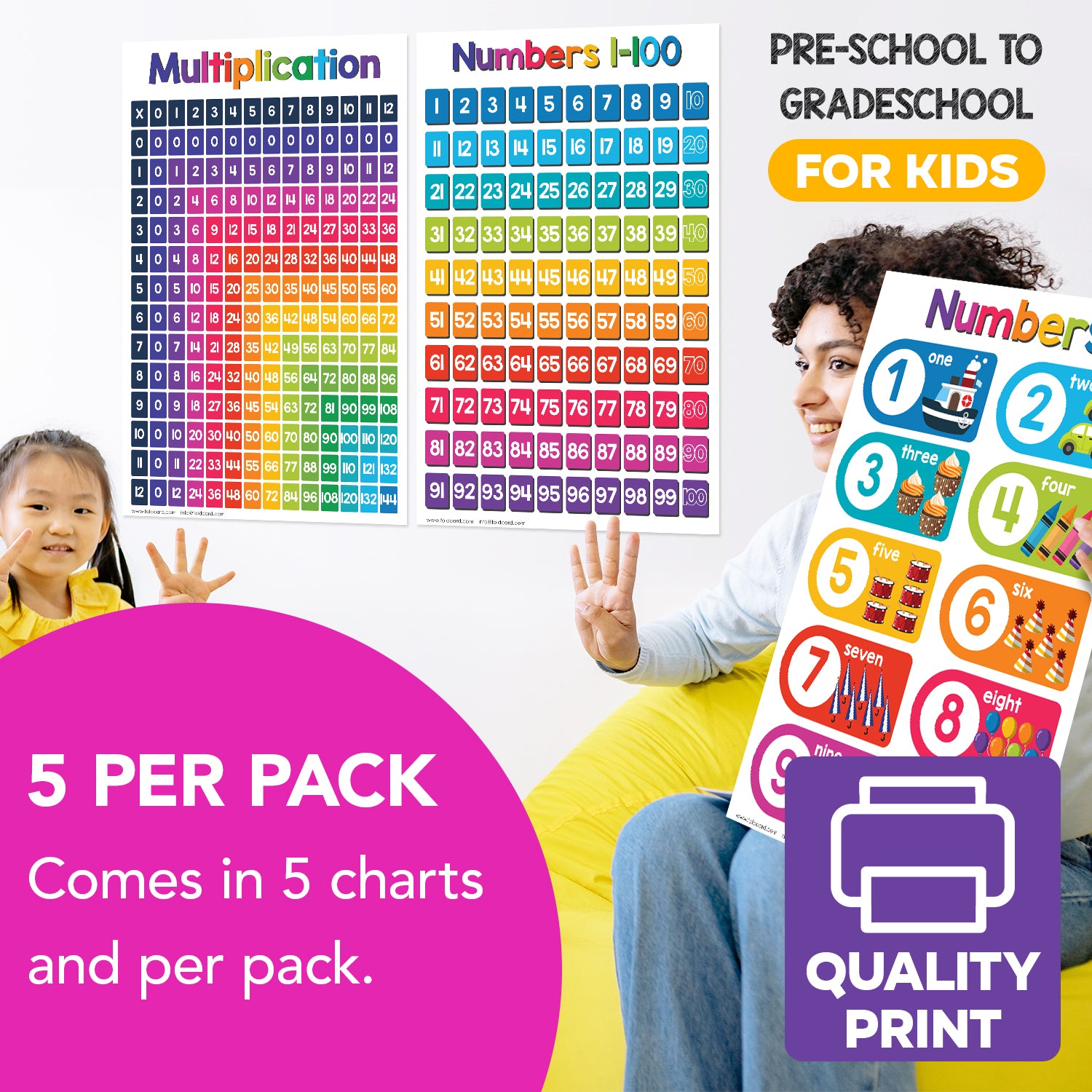 Multiplication Chart Math Table Poster - 11" x 17" Educational Visual for Learning | 5-Pack