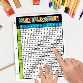 Dynamico Laminated Multiplication Chart Math Table Poster – Great Educational Aid for Learning at Home and School 3 Hole Punched Double Sided on Sturdy Laminated Card Stock 8.5 x 11 10 per Pack FoldCard