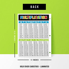 Dynamico Laminated Multiplication Chart Math Table Poster – Great Educational Aid for Learning at Home and School 3 Hole Punched Double Sided on Sturdy Laminated Card Stock 8.5 x 11 10 per Pack FoldCard