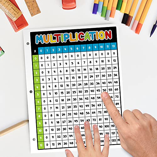 Dynamico Laminated Multiplication Chart Math Table Poster – Great Educational Aid for Learning at Home and School 3 Hole Punched Double Sided on Sturdy Laminated Card Stock 8.5 x 11 10 per Pack FoldCard