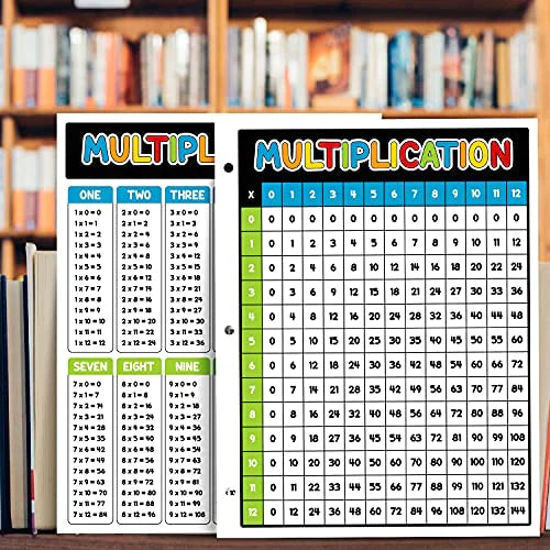 Dynamico Laminated Multiplication Chart Math Table Poster – Great Educational Aid for Learning at Home and School 3 Hole Punched Double Sided on Sturdy Laminated Card Stock 8.5 x 11 10 per Pack FoldCard