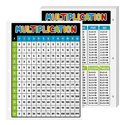 Dynamico Laminated Multiplication Chart Math Table Poster – Great Educational Aid for Learning at Home and School 3 Hole Punched Double Sided on Sturdy Laminated Card Stock 8.5 x 11 10 per Pack FoldCard