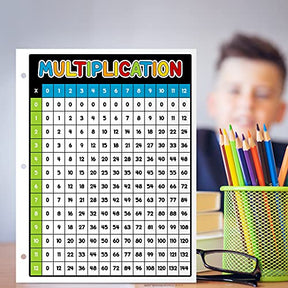 Dynamico Laminated Multiplication Chart Math Table Poster – Great Educational Aid for Learning at Home and School 3 Hole Punched Double Sided on Sturdy Laminated Card Stock 8.5 x 11 10 per Pack FoldCard