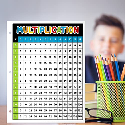 Multiplication Table Poster for Kids - Educational Times Table Math Chart  (LAMINATED, 18 x 24)