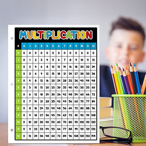 Dynamico Laminated Multiplication Chart Math Table Poster – Great Educational Aid for Learning at Home and School 3 Hole Punched Double Sided on Sturdy Laminated Card Stock 8.5 x 11 10 per Pack FoldCard