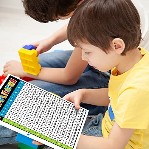 Dynamico Laminated Multiplication Chart Math Table Poster – Great Educational Aid for Learning at Home and School 3 Hole Punched Double Sided on Sturdy Laminated Card Stock 8.5 x 11 10 per Pack FoldCard